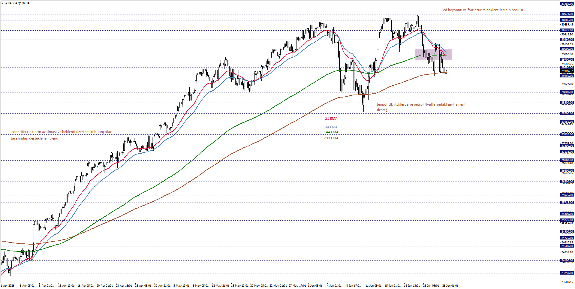 NASDAQ100