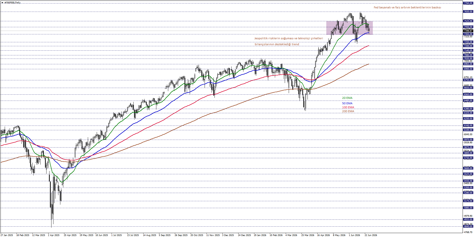 S&P500