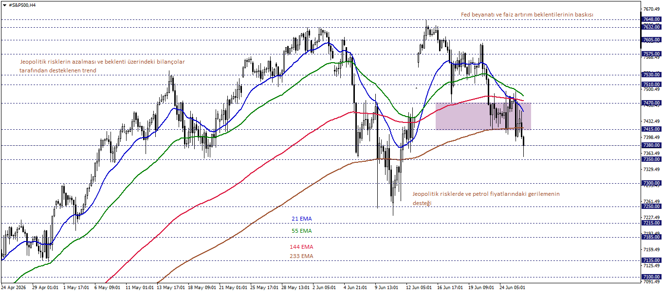 S&P500