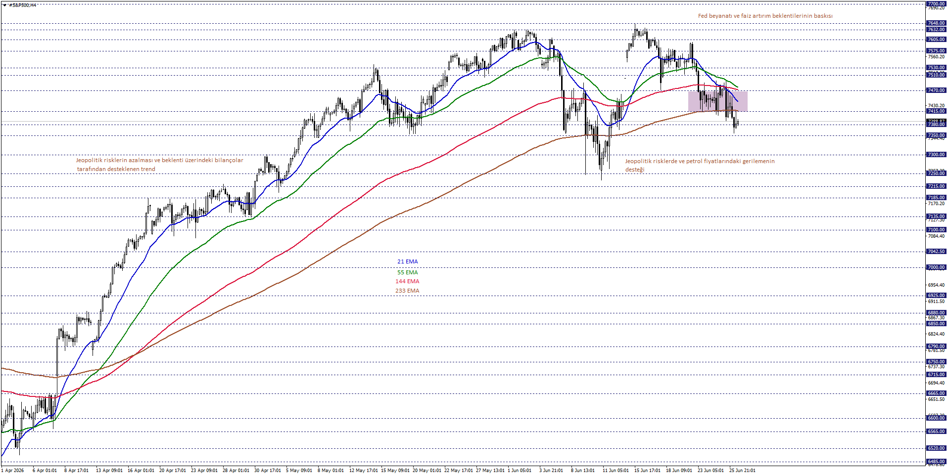 S&P500