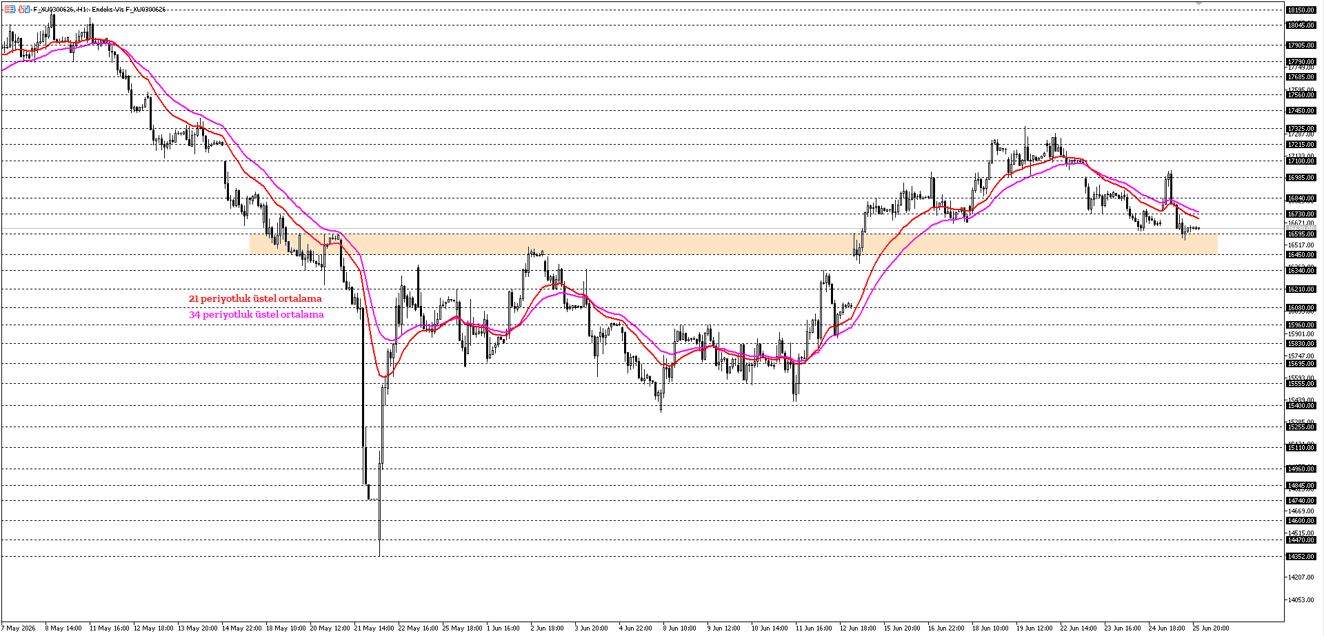 BİST30 KONTRATI (VİOP)