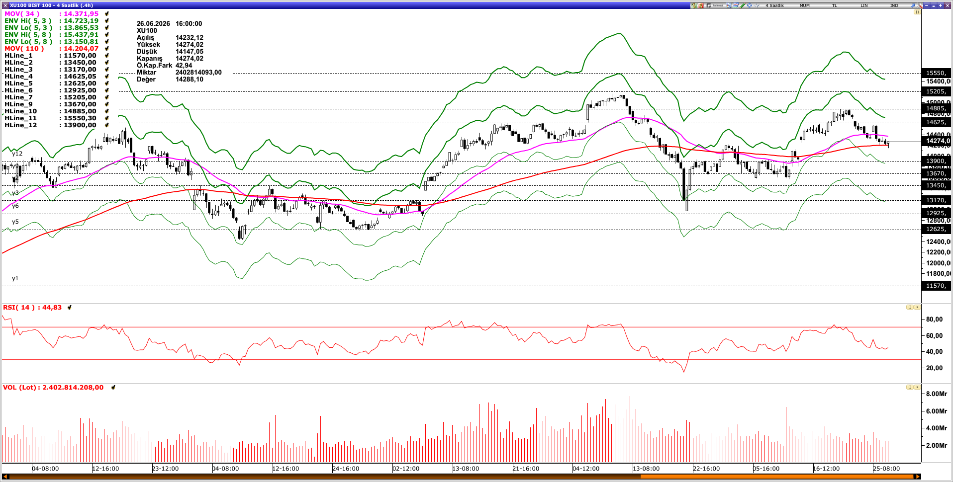 BİST100