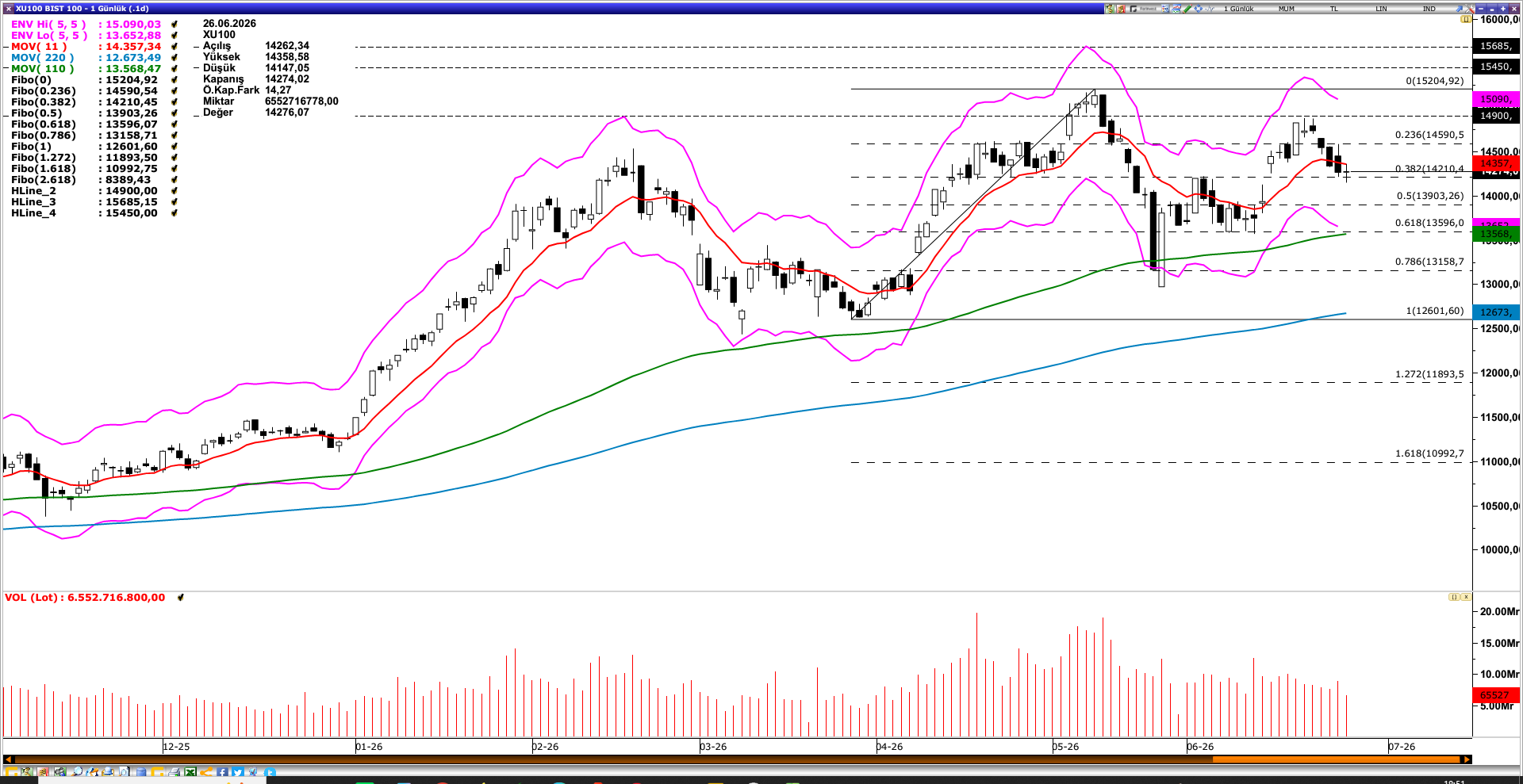 BİST100