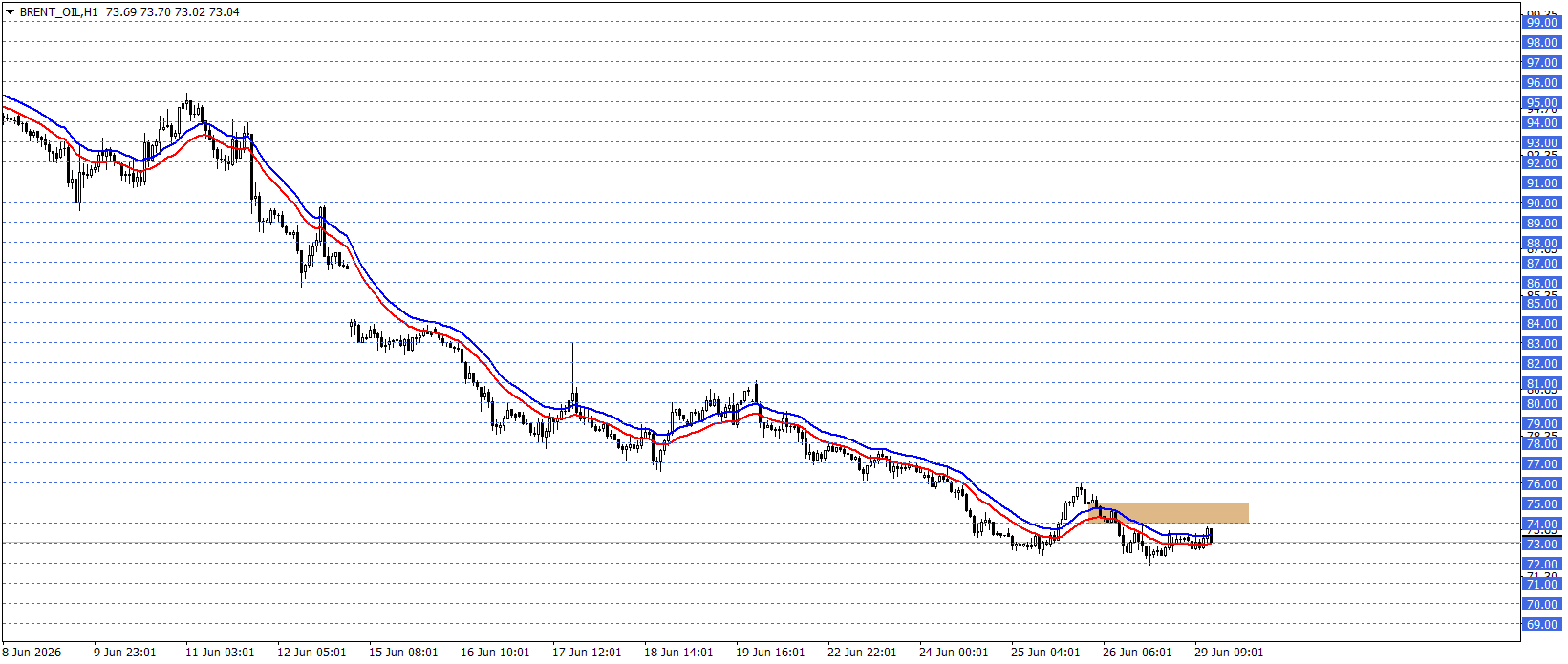 BRENT PETROL