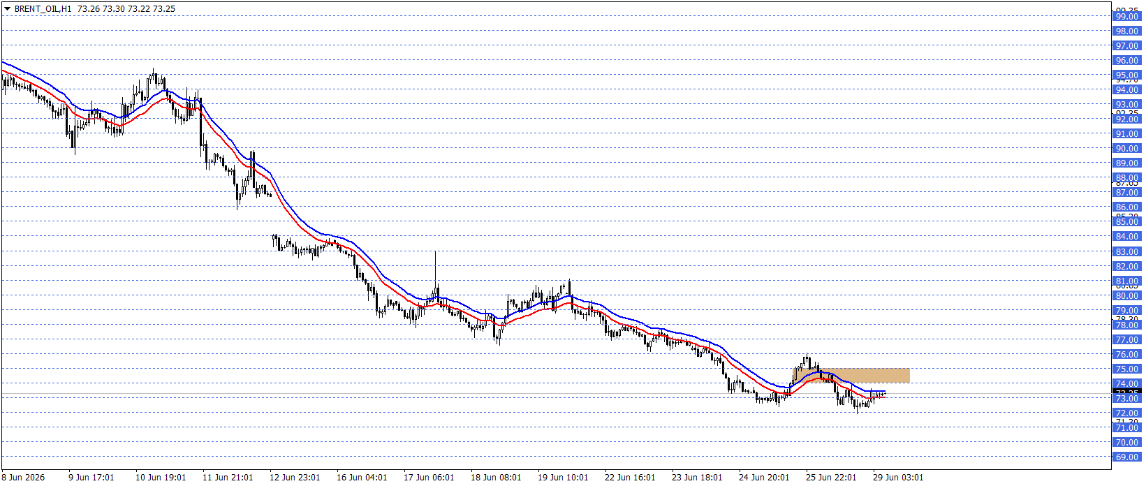 BRENT PETROL