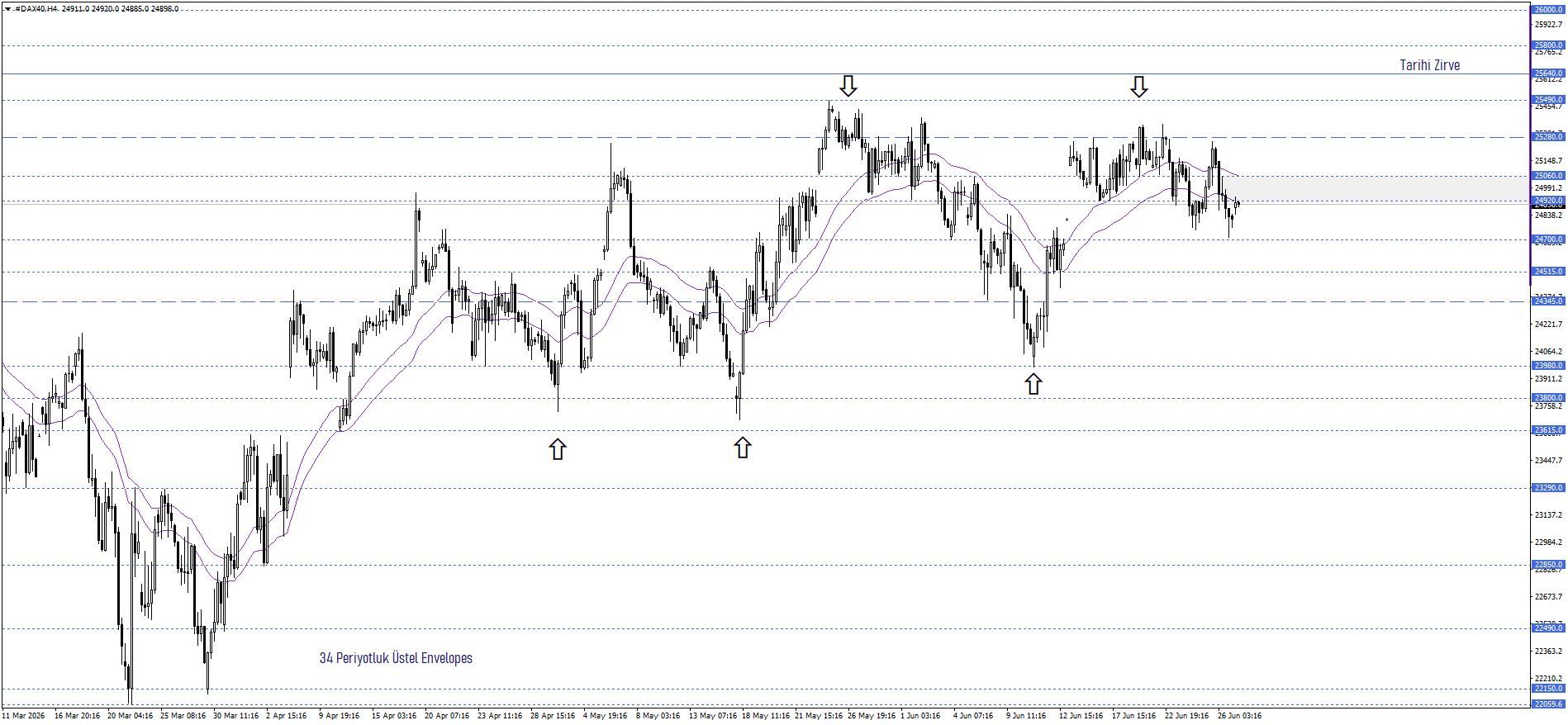 DAX40