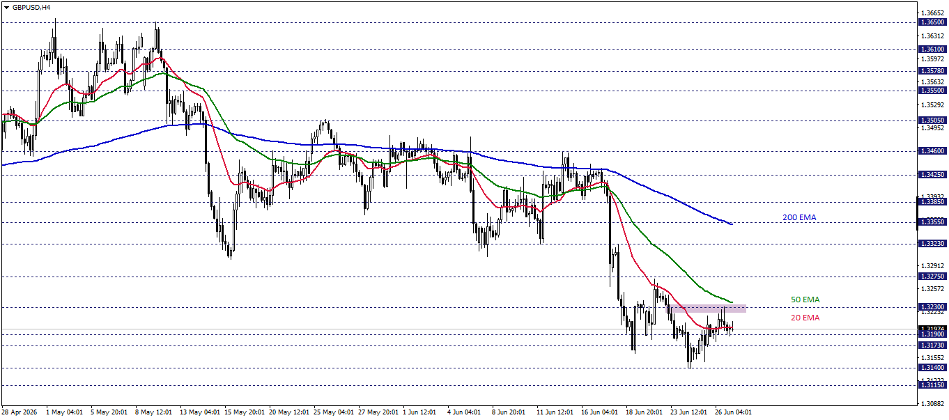 GBPUSD