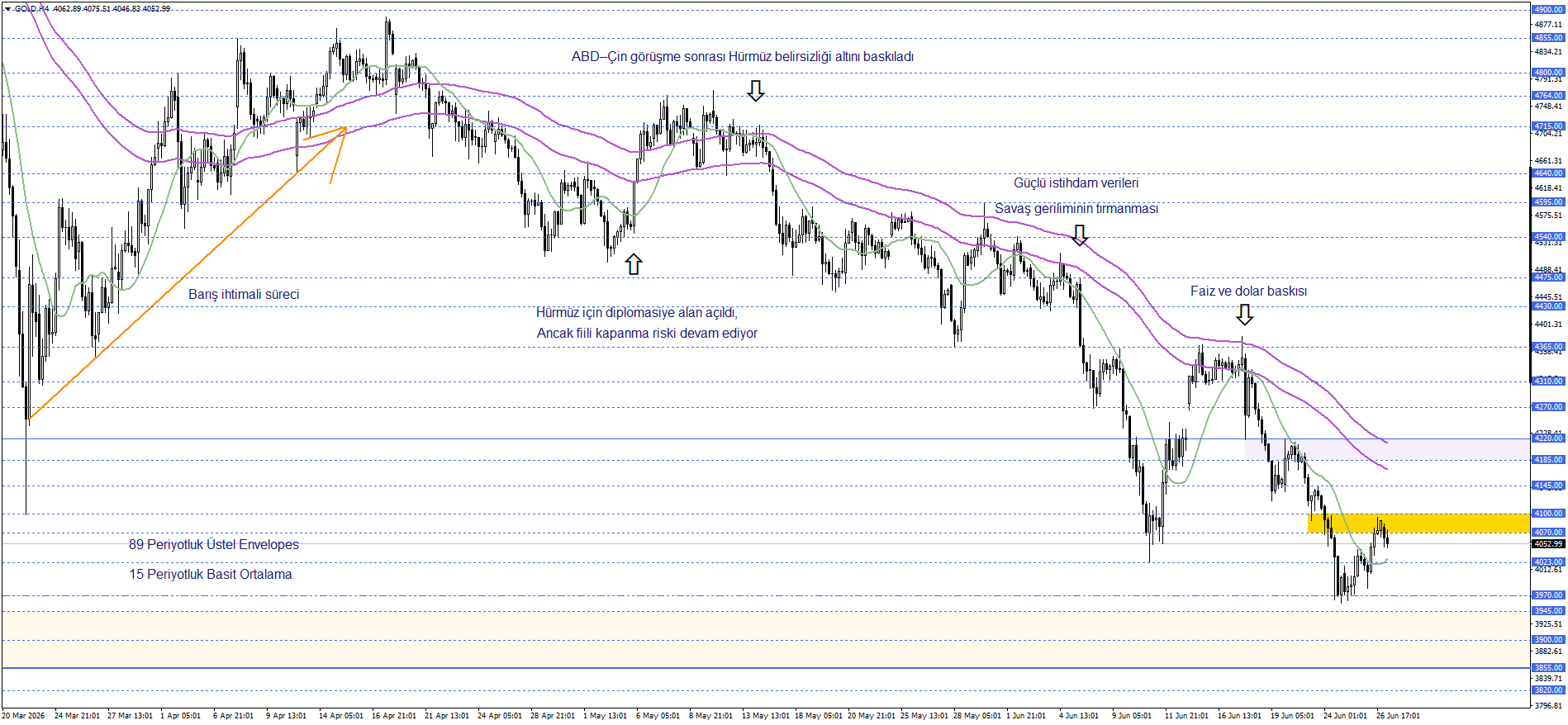 ONS ALTIN