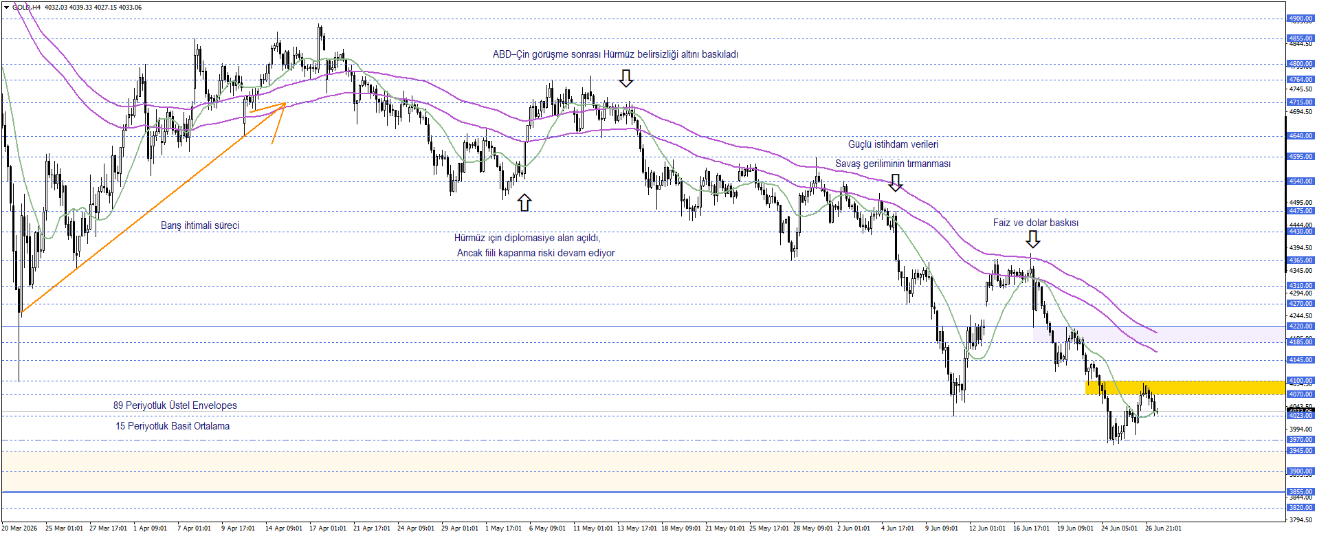 ONS ALTIN
