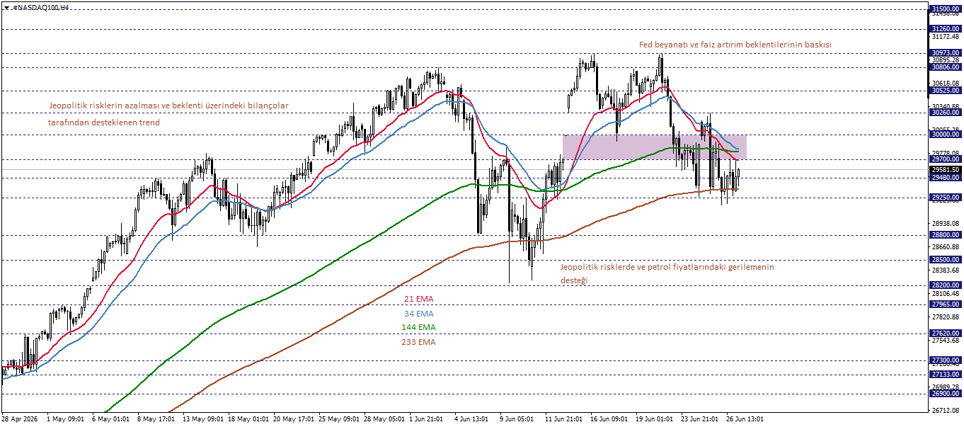 NASDAQ100
