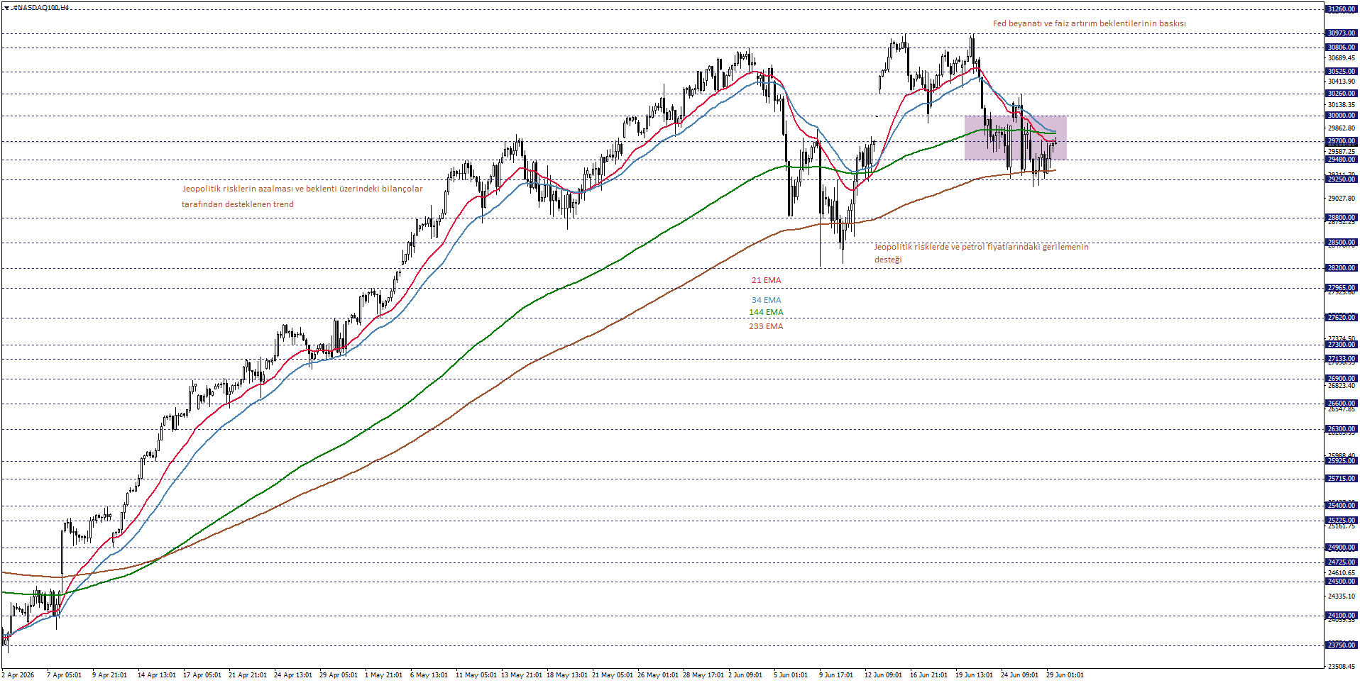 NASDAQ100