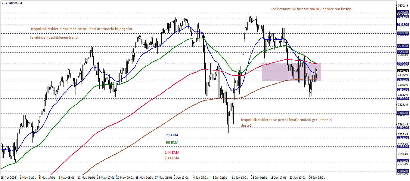 S&P500