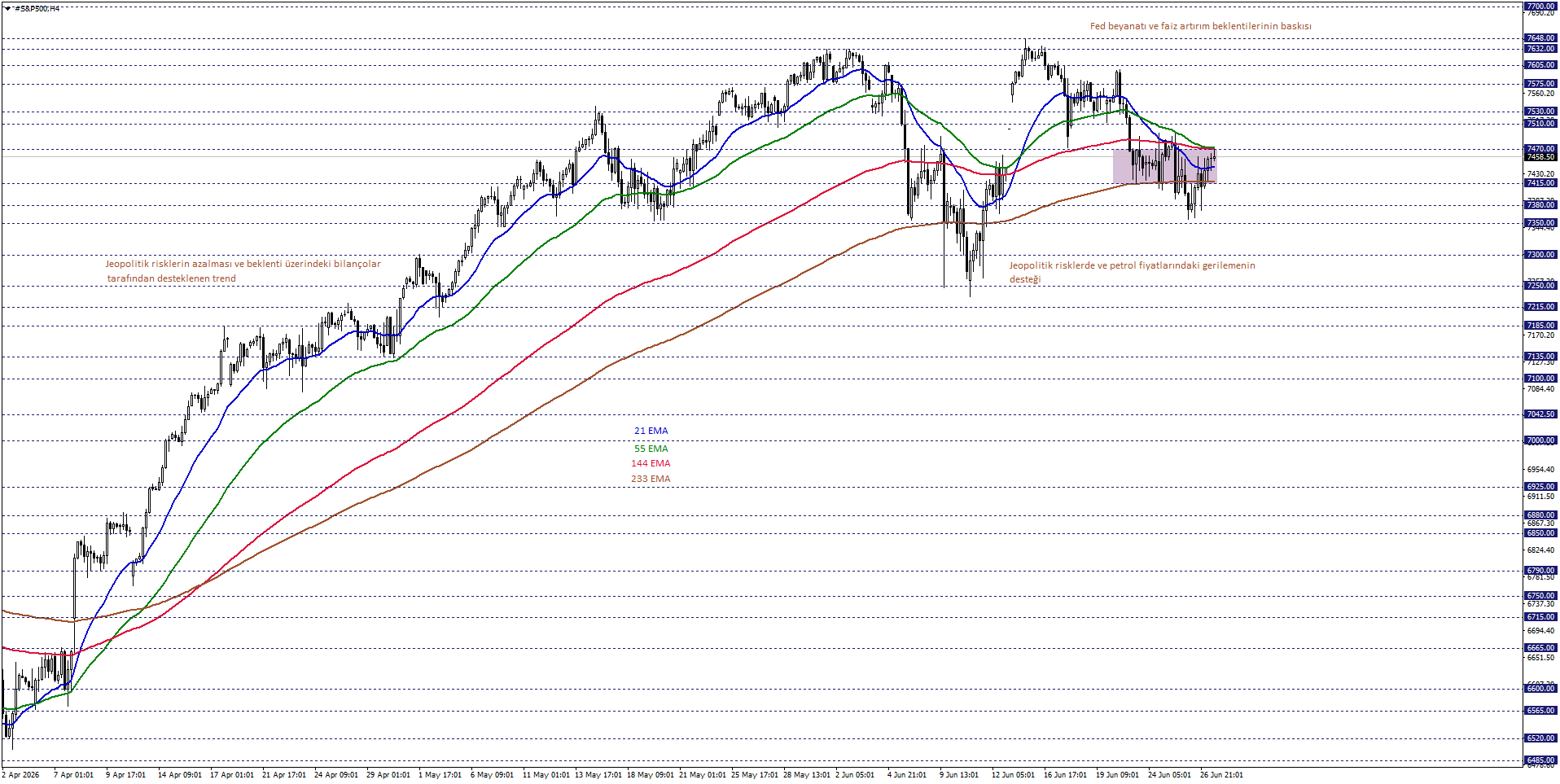 S&P500