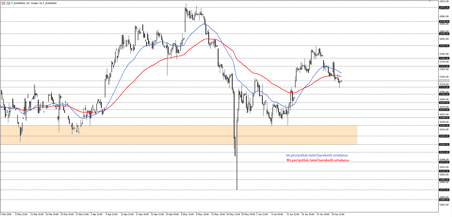 BİST30 KONTRATI (VİOP)