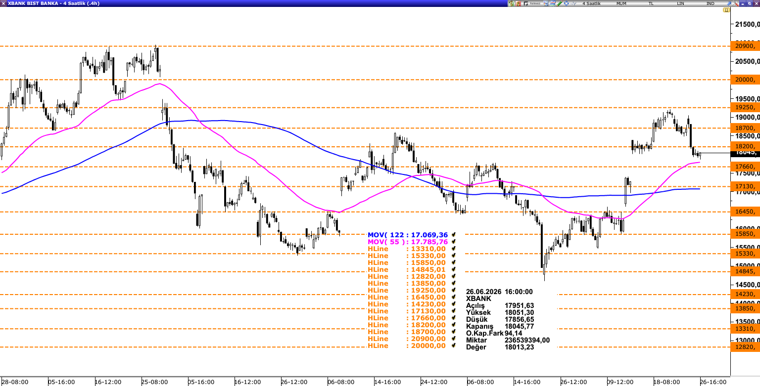 XBANK