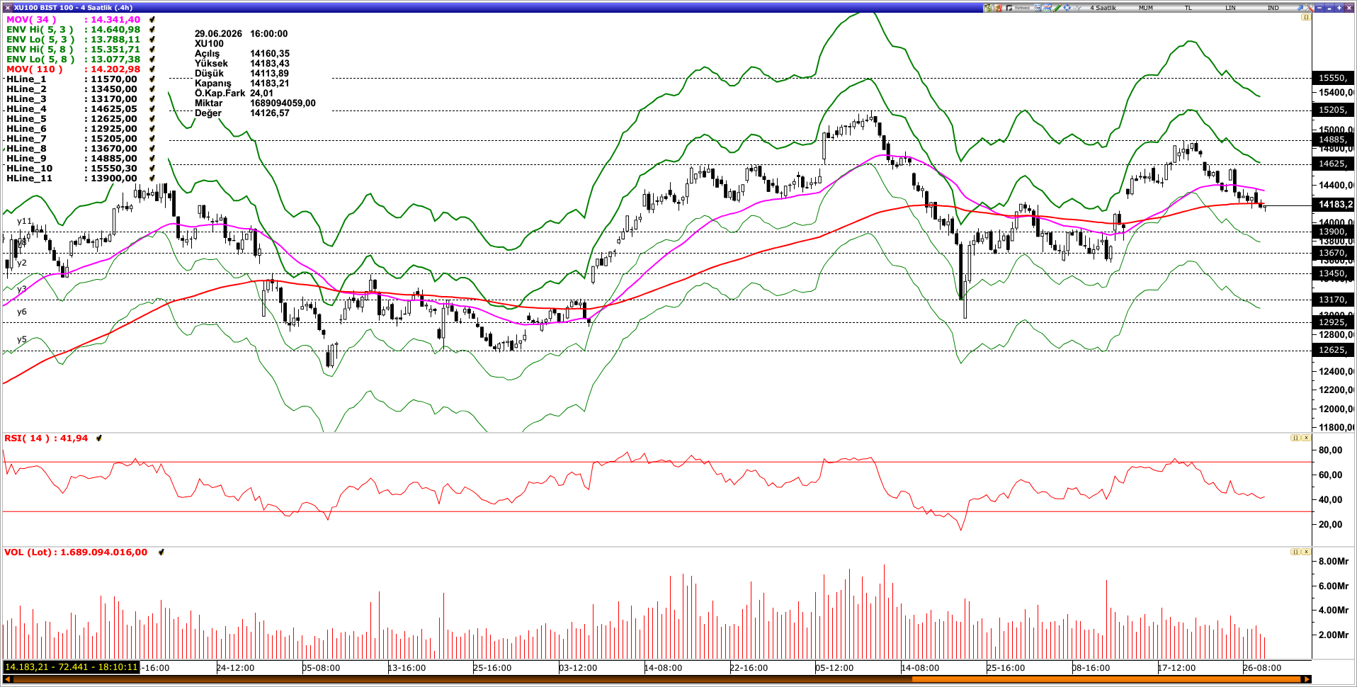BİST100