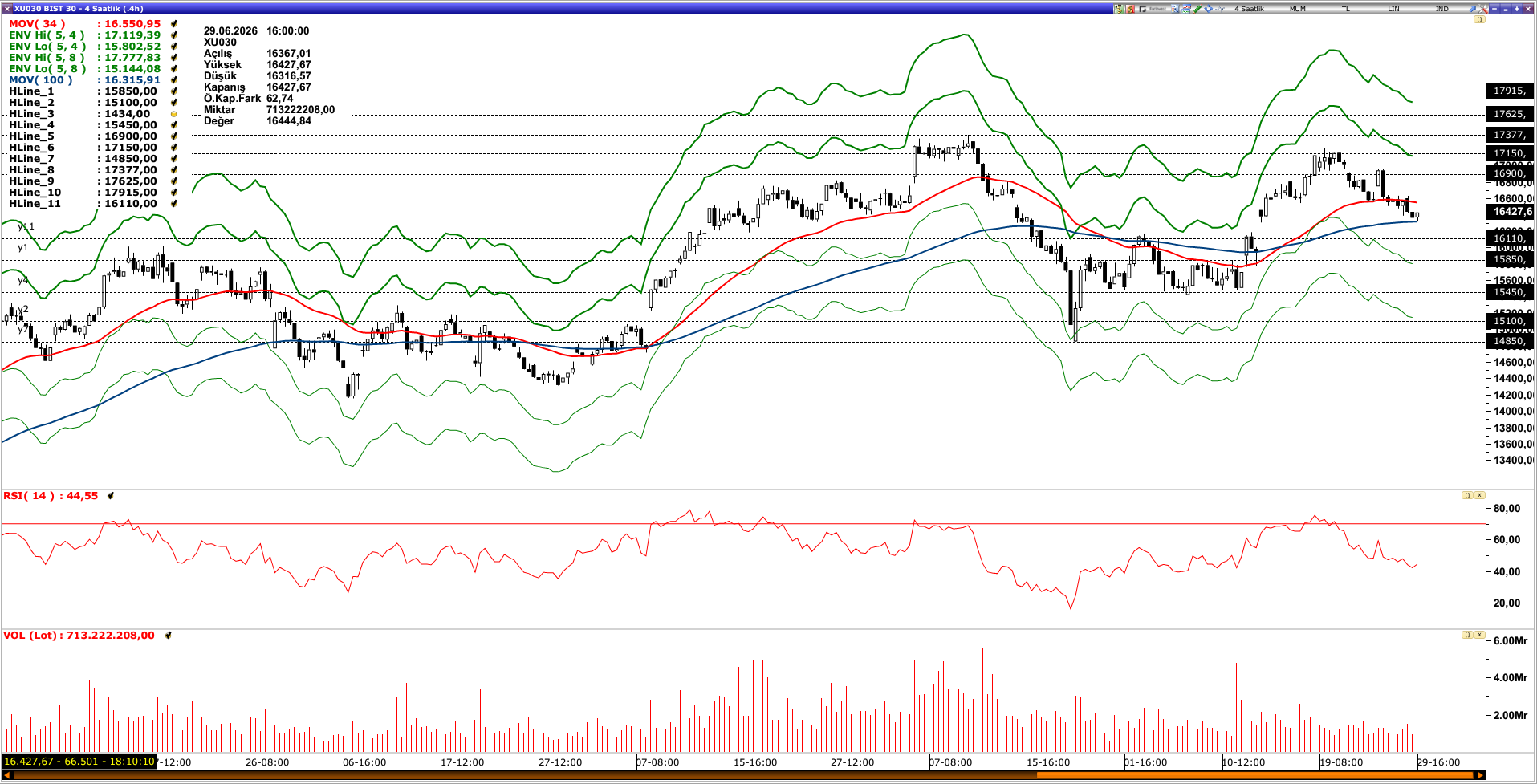 BİST30