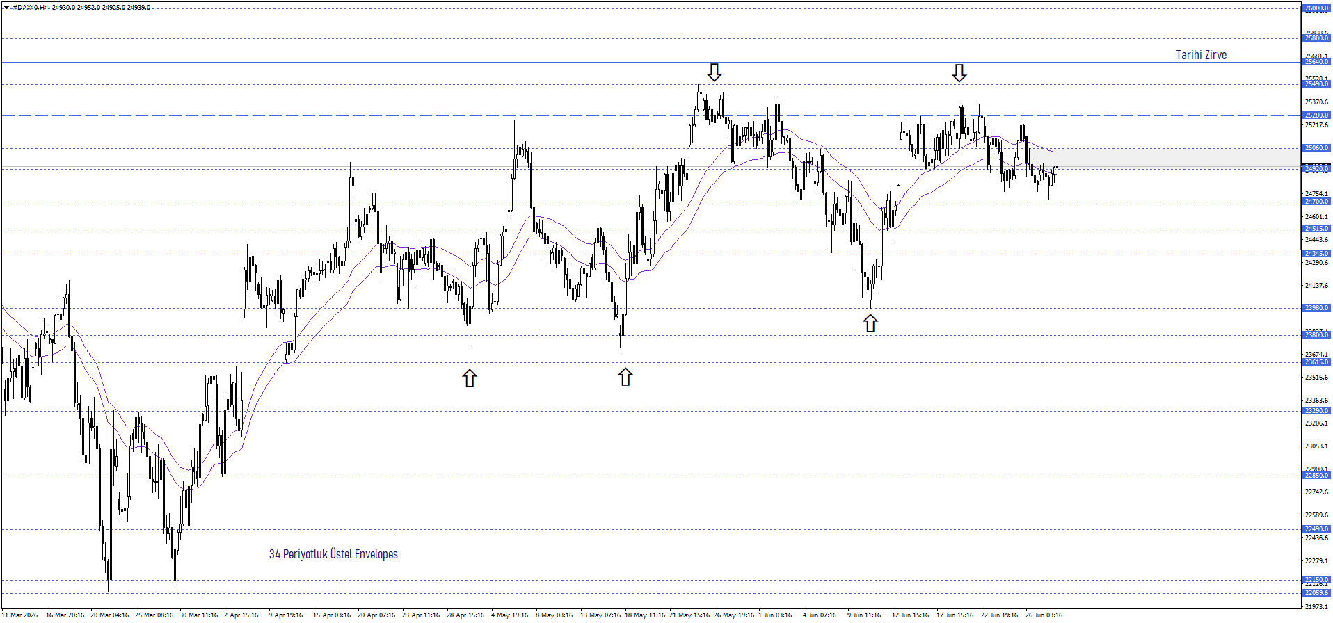 DAX40