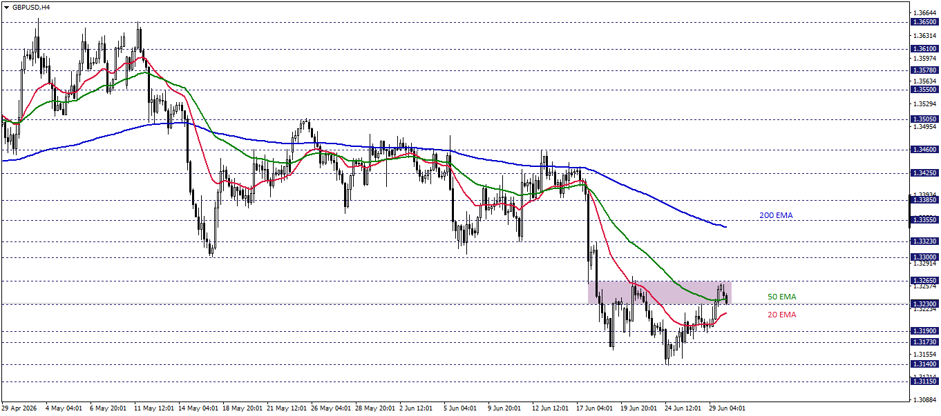 GBPUSD
