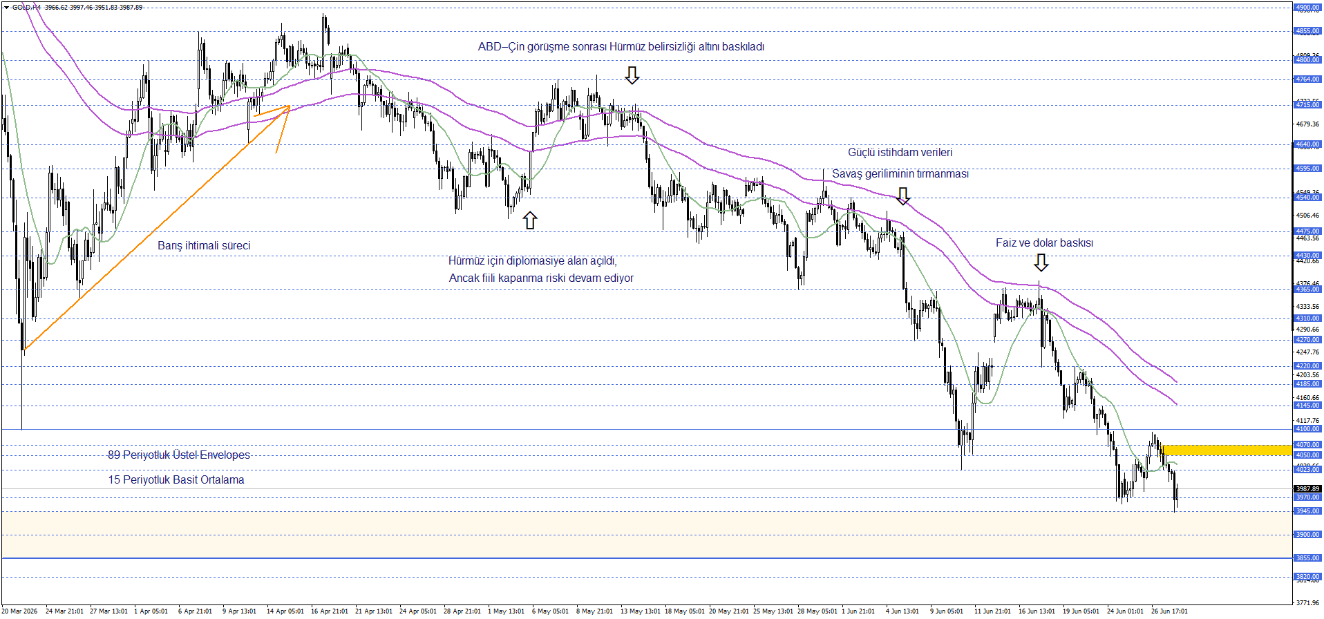 ONS ALTIN