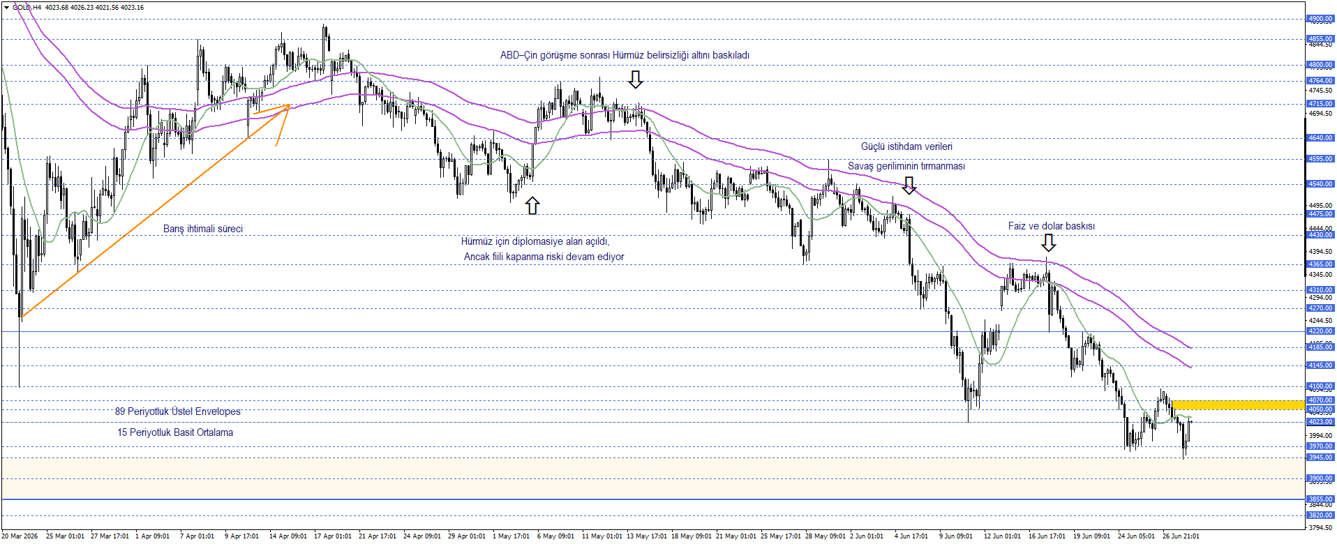 ONS ALTIN