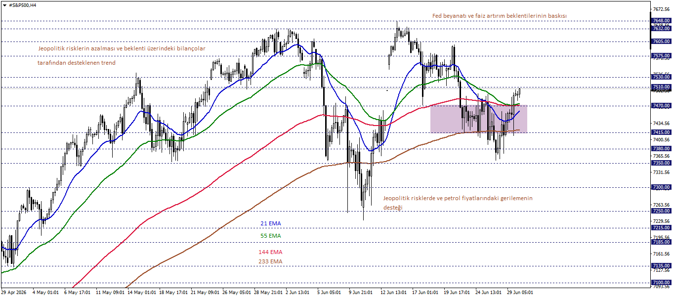 S&P500
