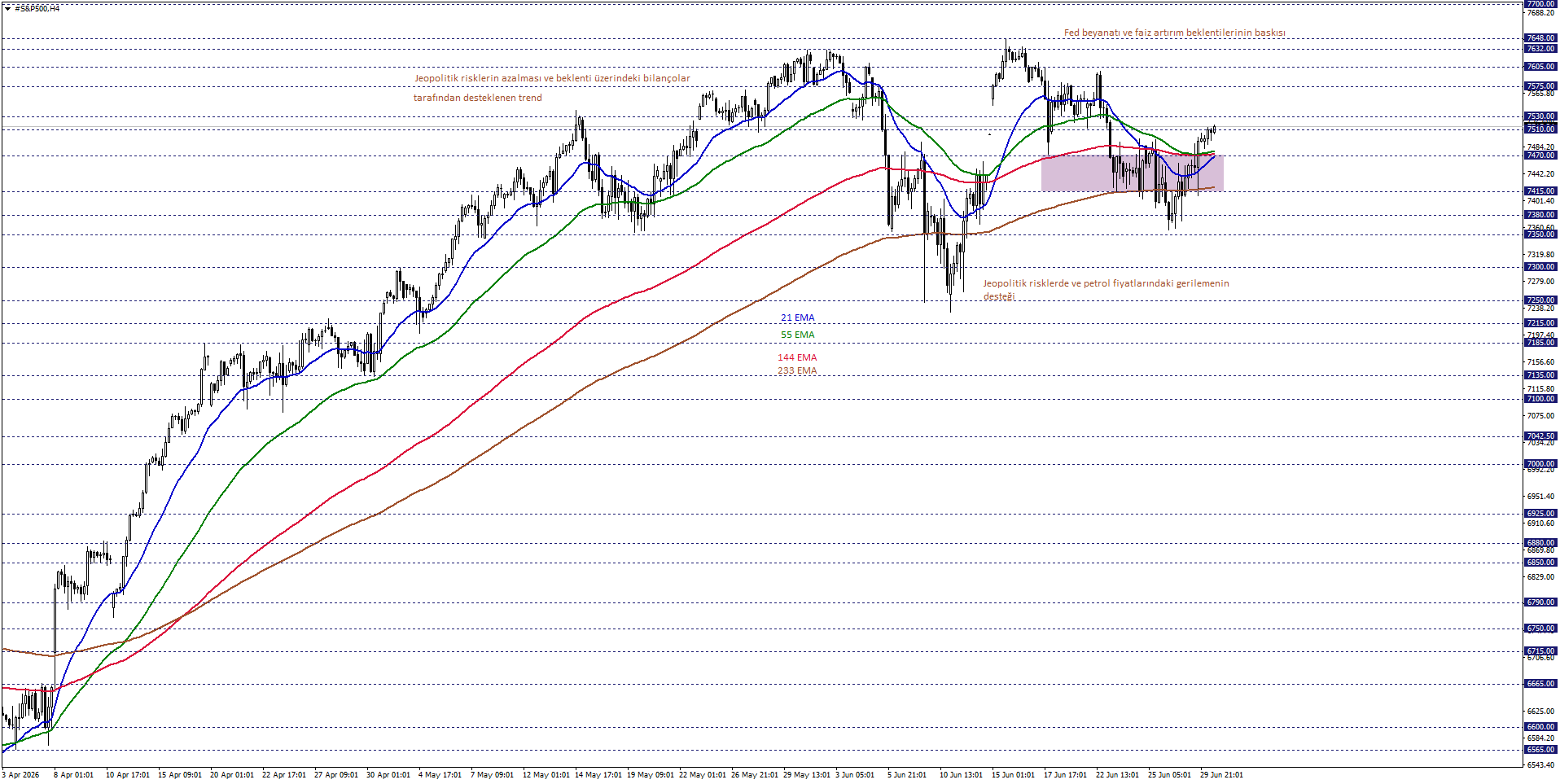 S&P500