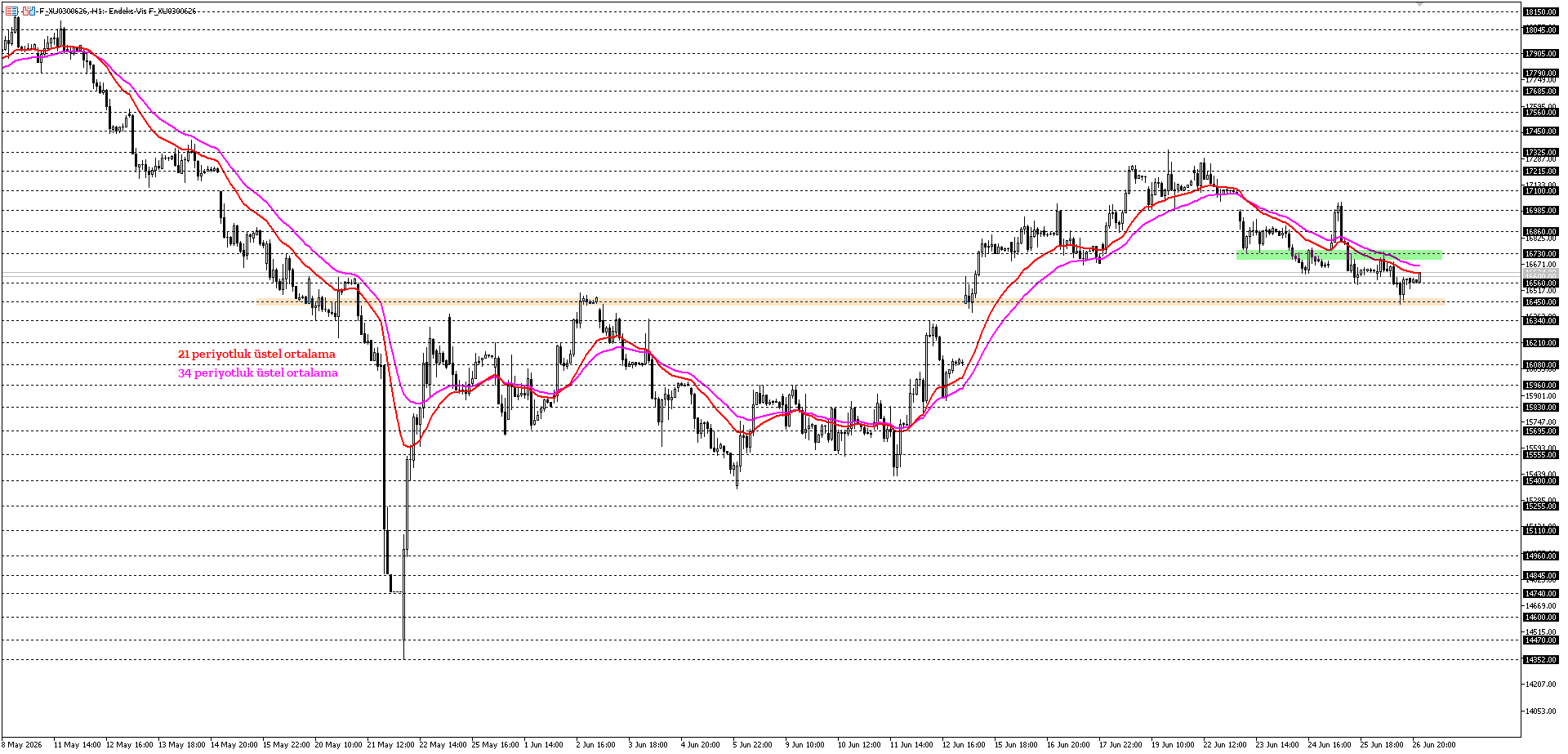 BİST30 KONTRATI (VİOP)