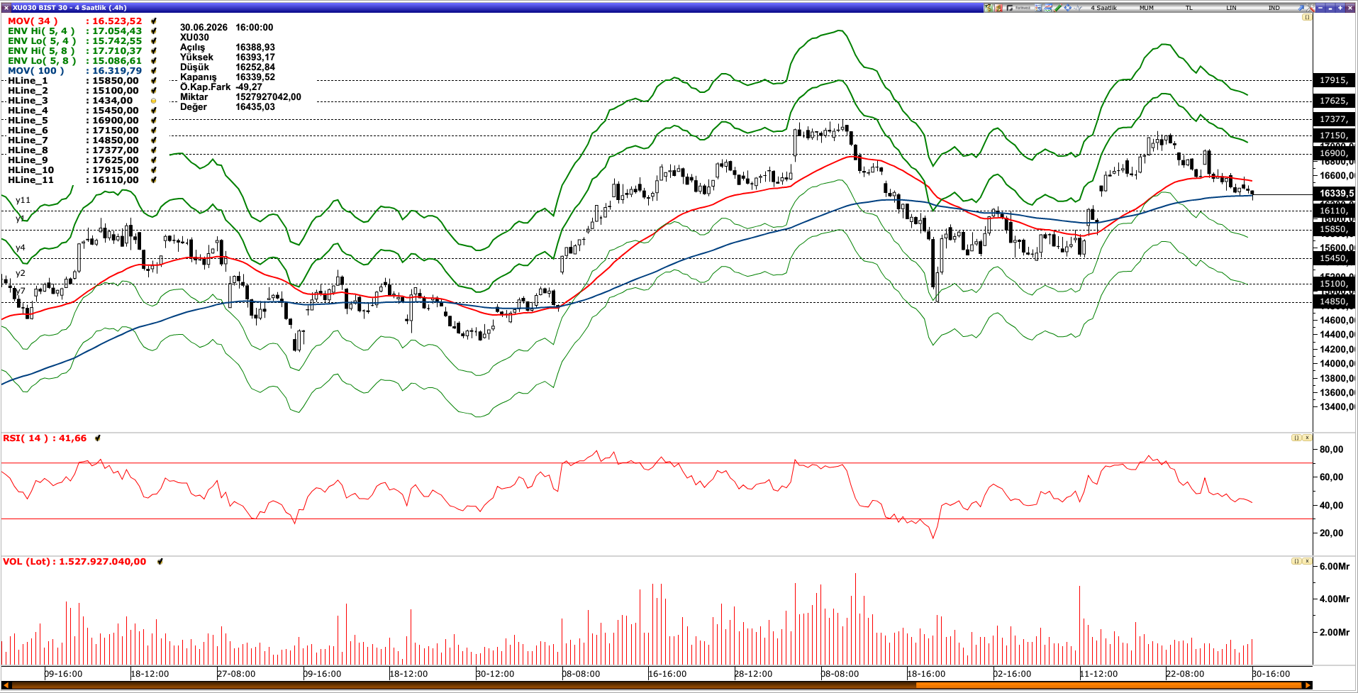 BİST30