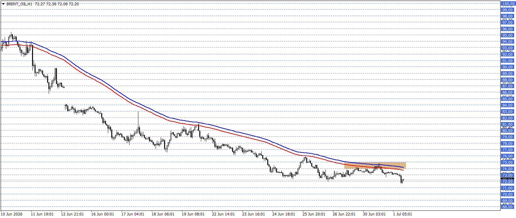 BRENT PETROL