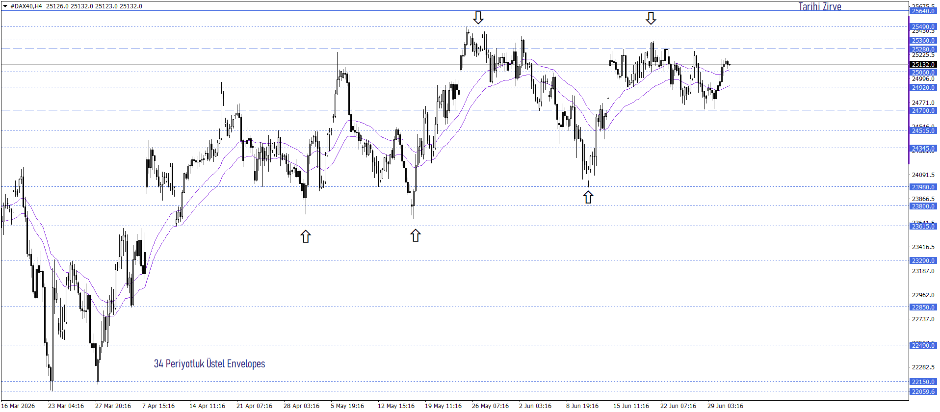 DAX40