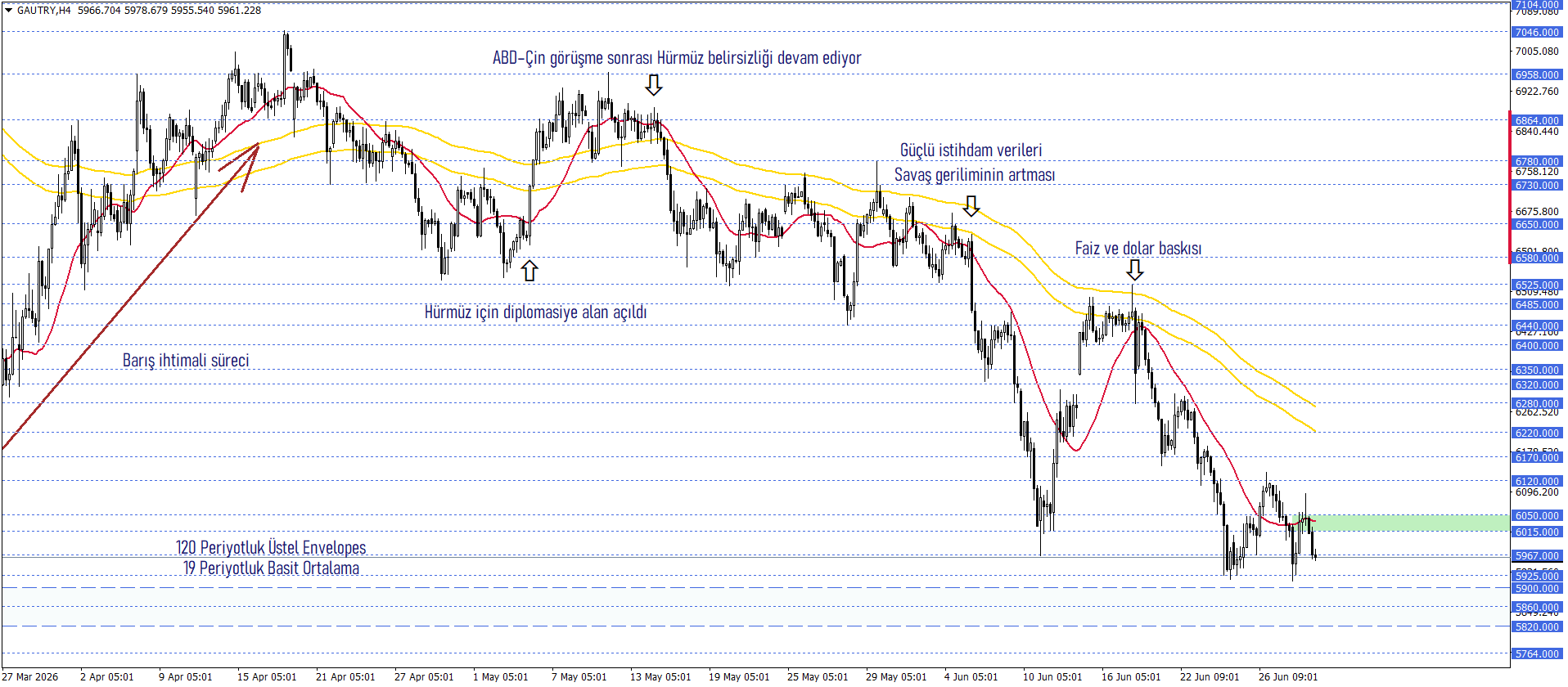 GRAM ALTIN
