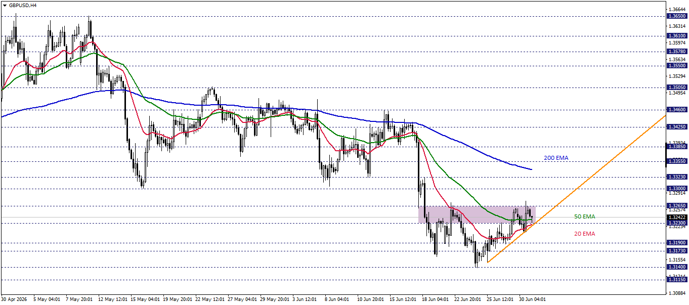 GBPUSD