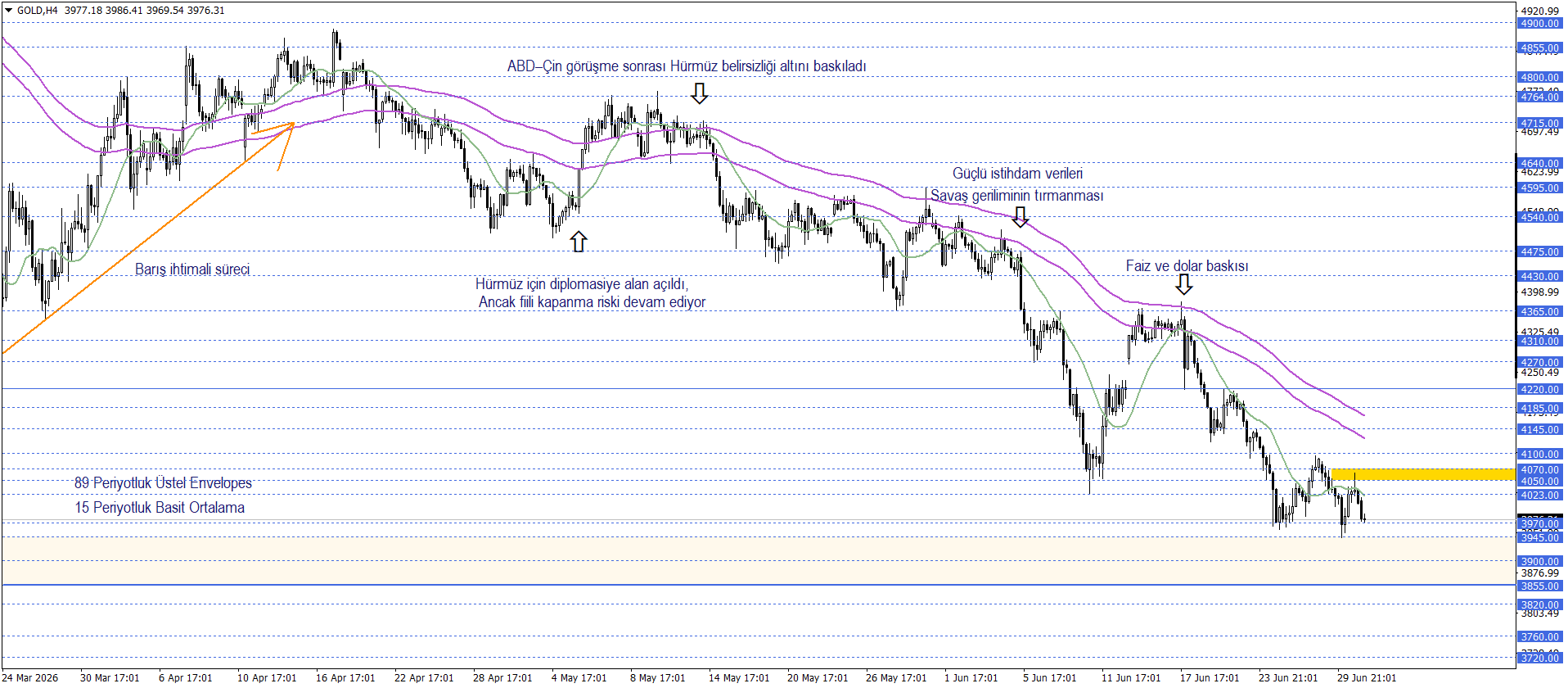ONS ALTIN