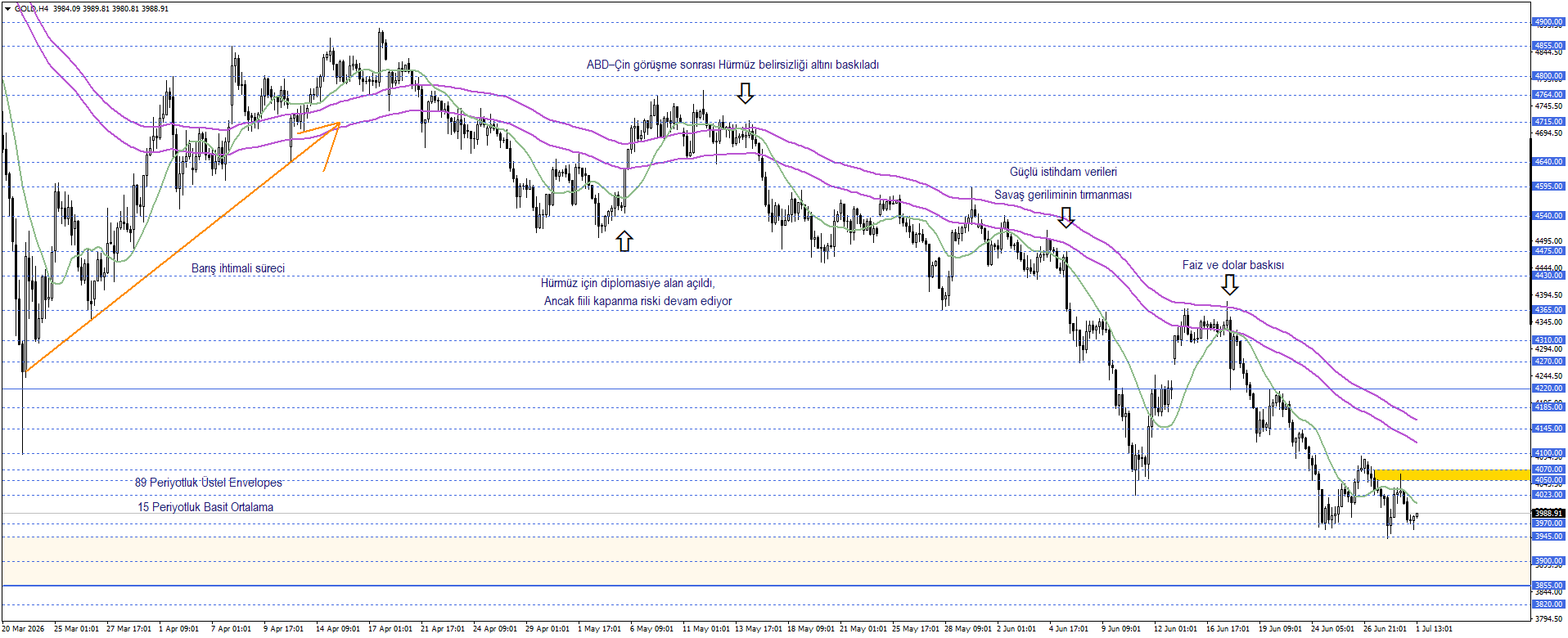 ONS ALTIN