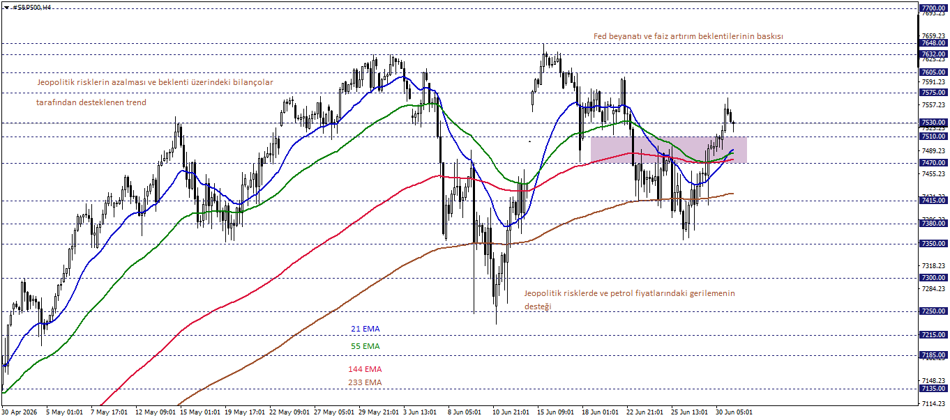 S&P500