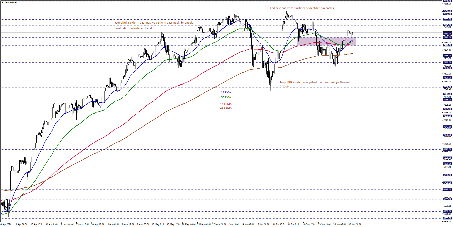 S&P500
