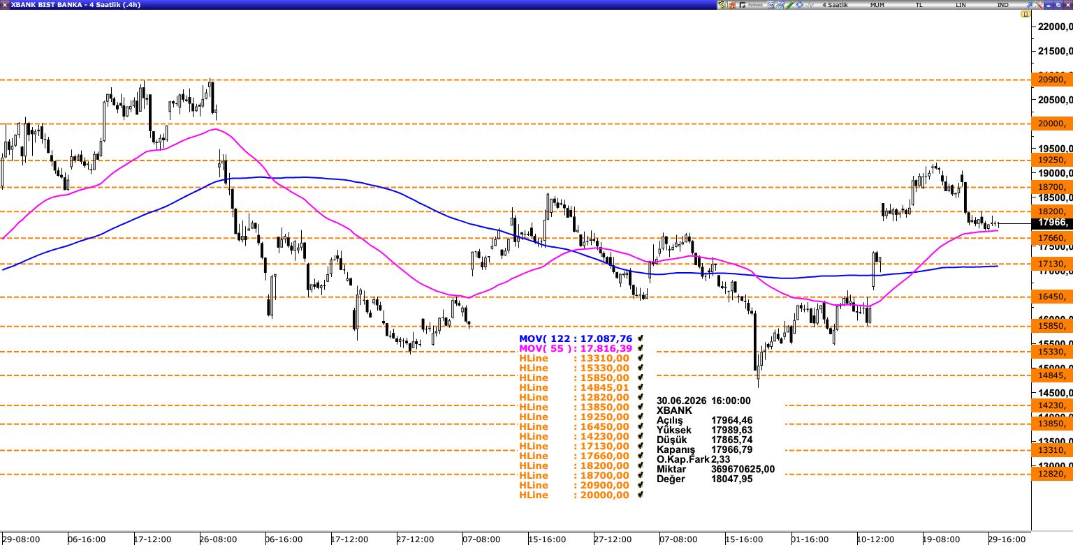 XBANK