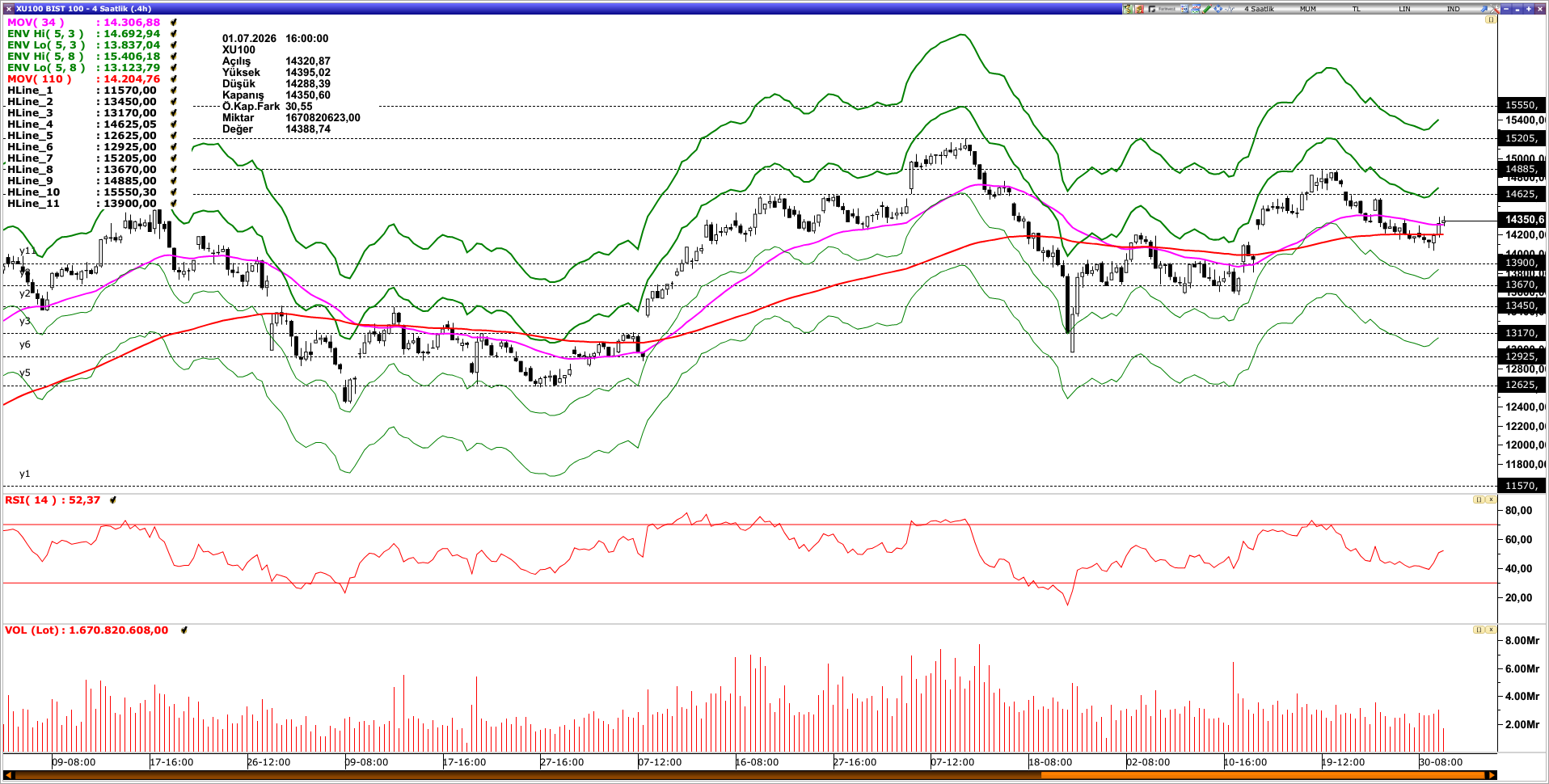 BİST100