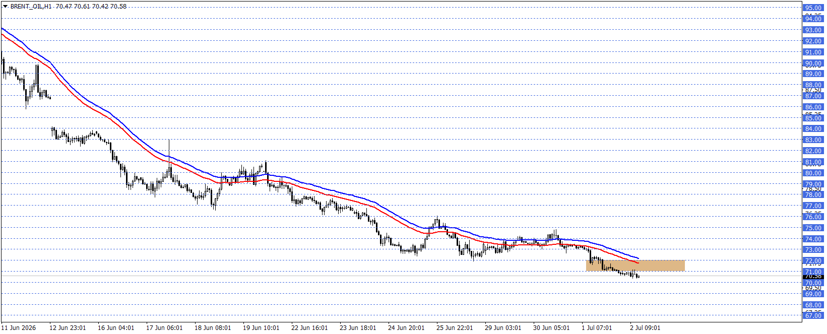 BRENT PETROL