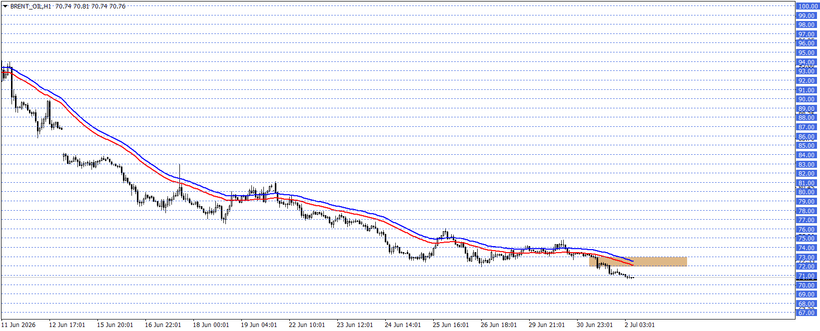 BRENT PETROL