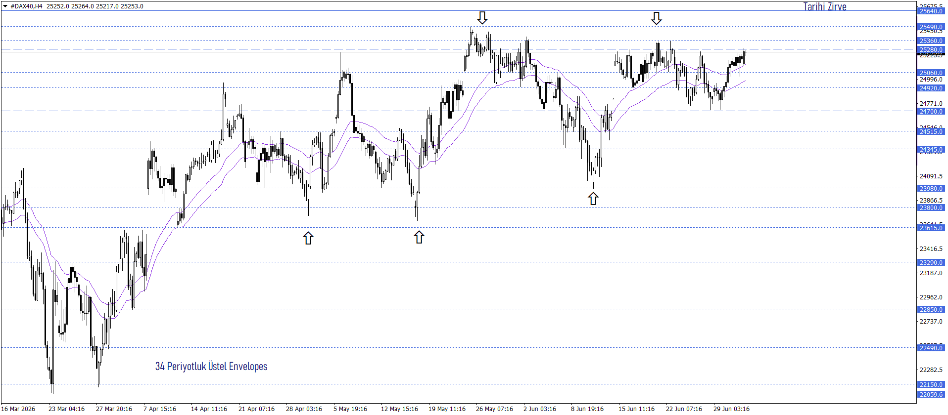 DAX40