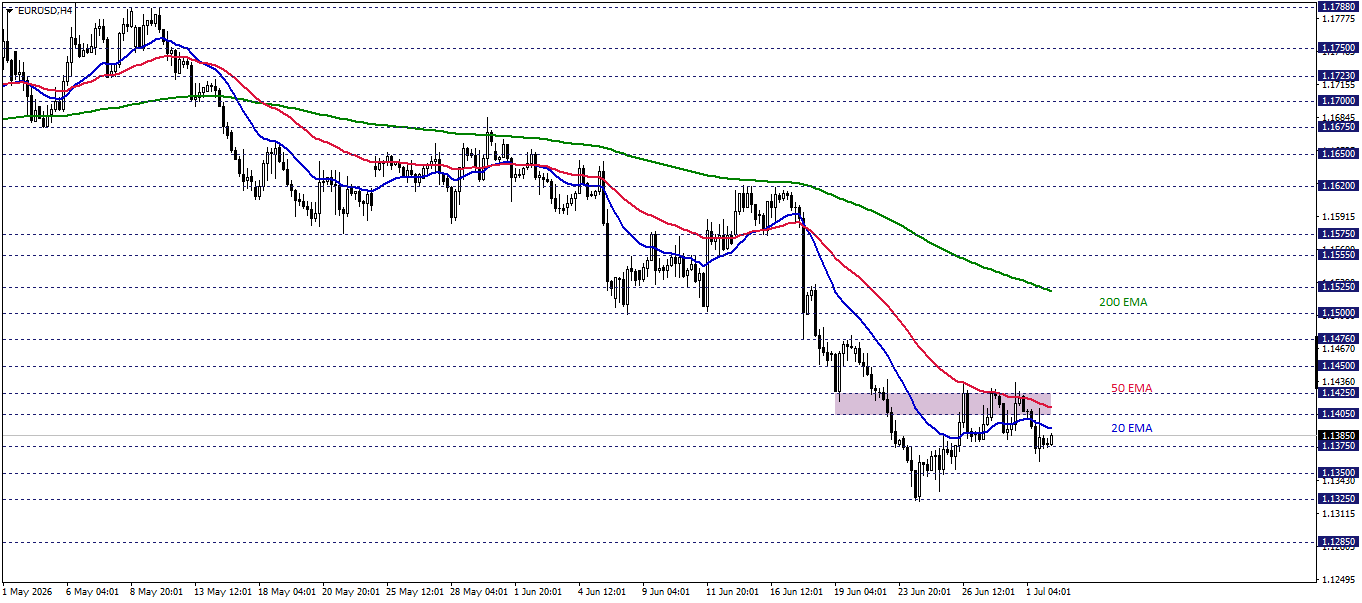 EURUSD