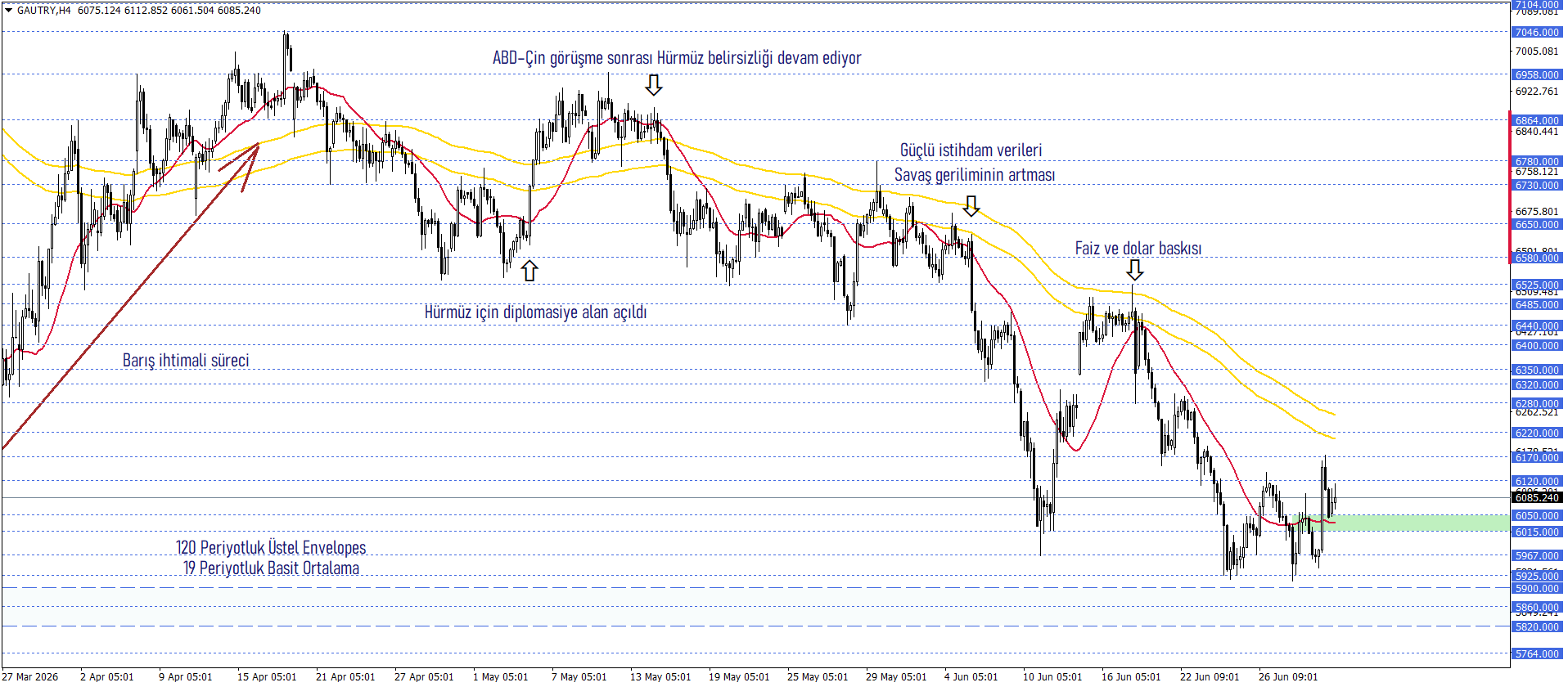 GRAM ALTIN