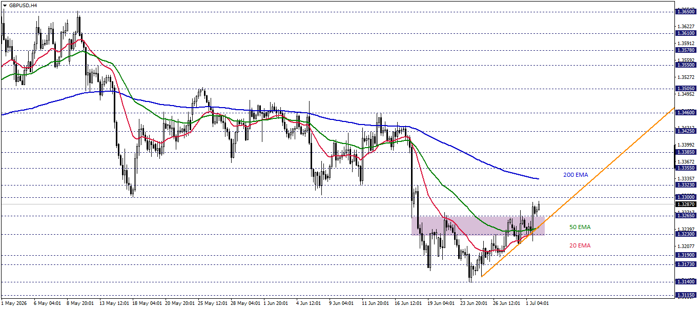 GBPUSD