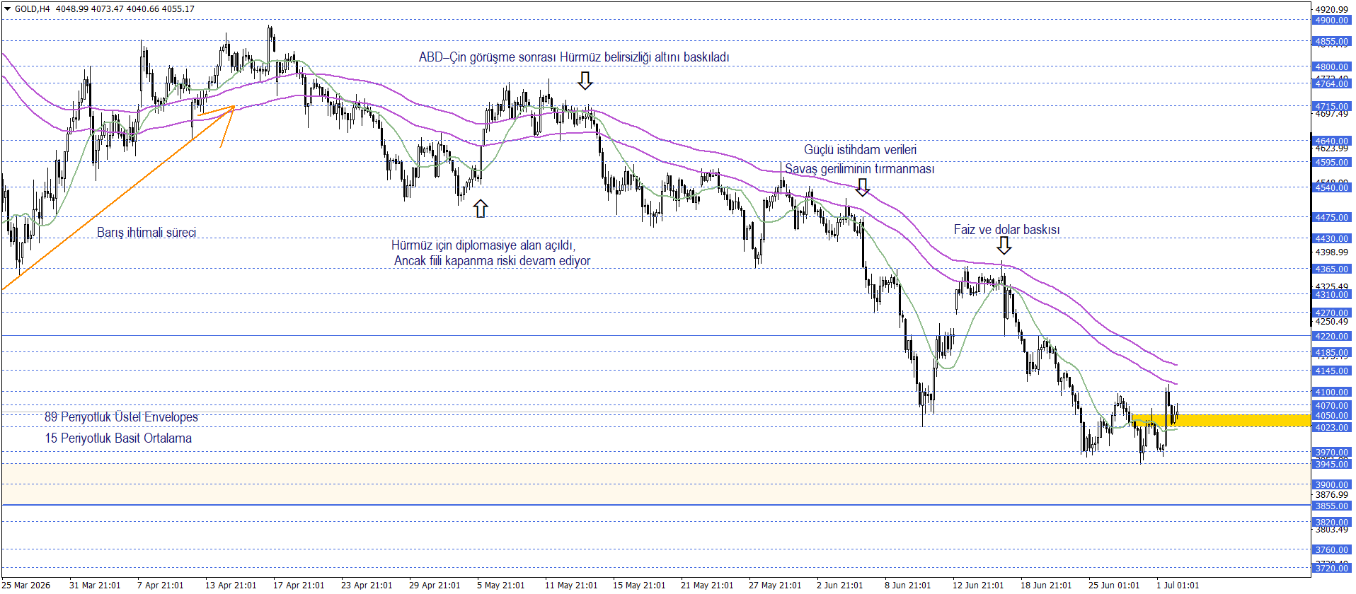 ONS ALTIN