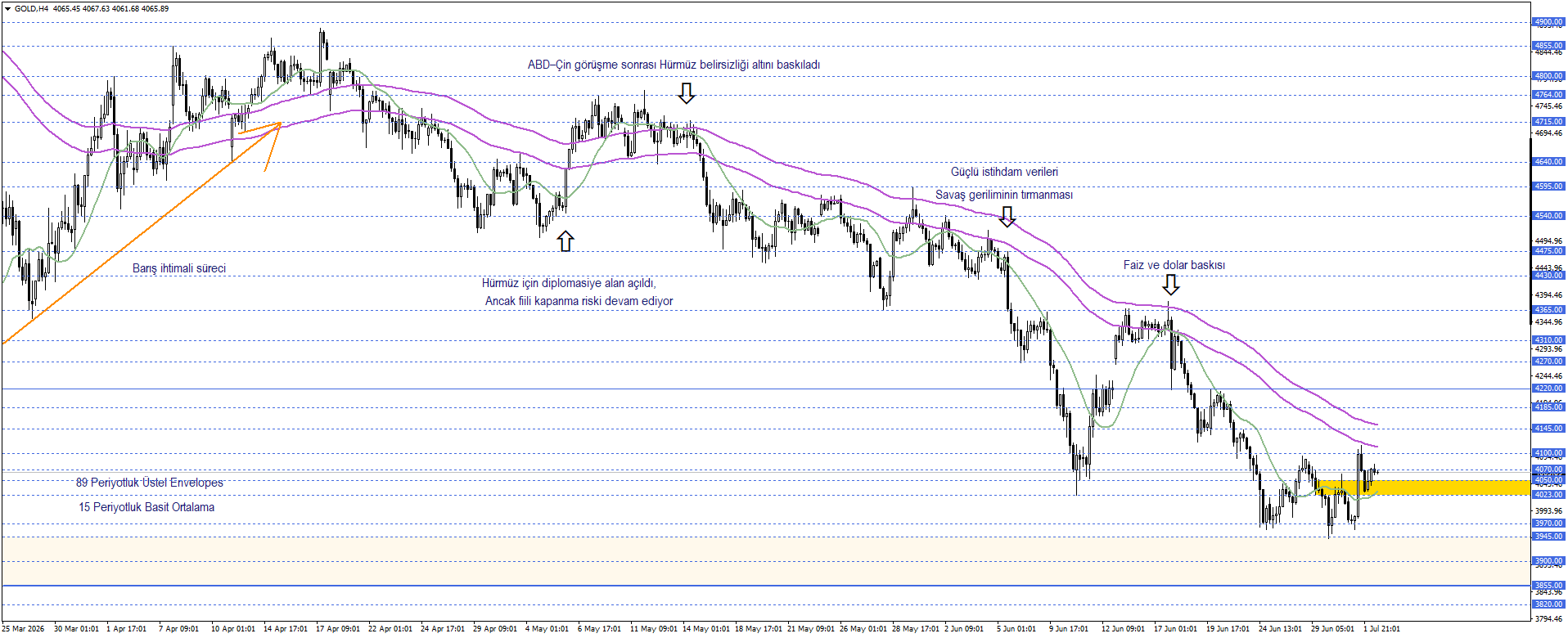 ONS ALTIN