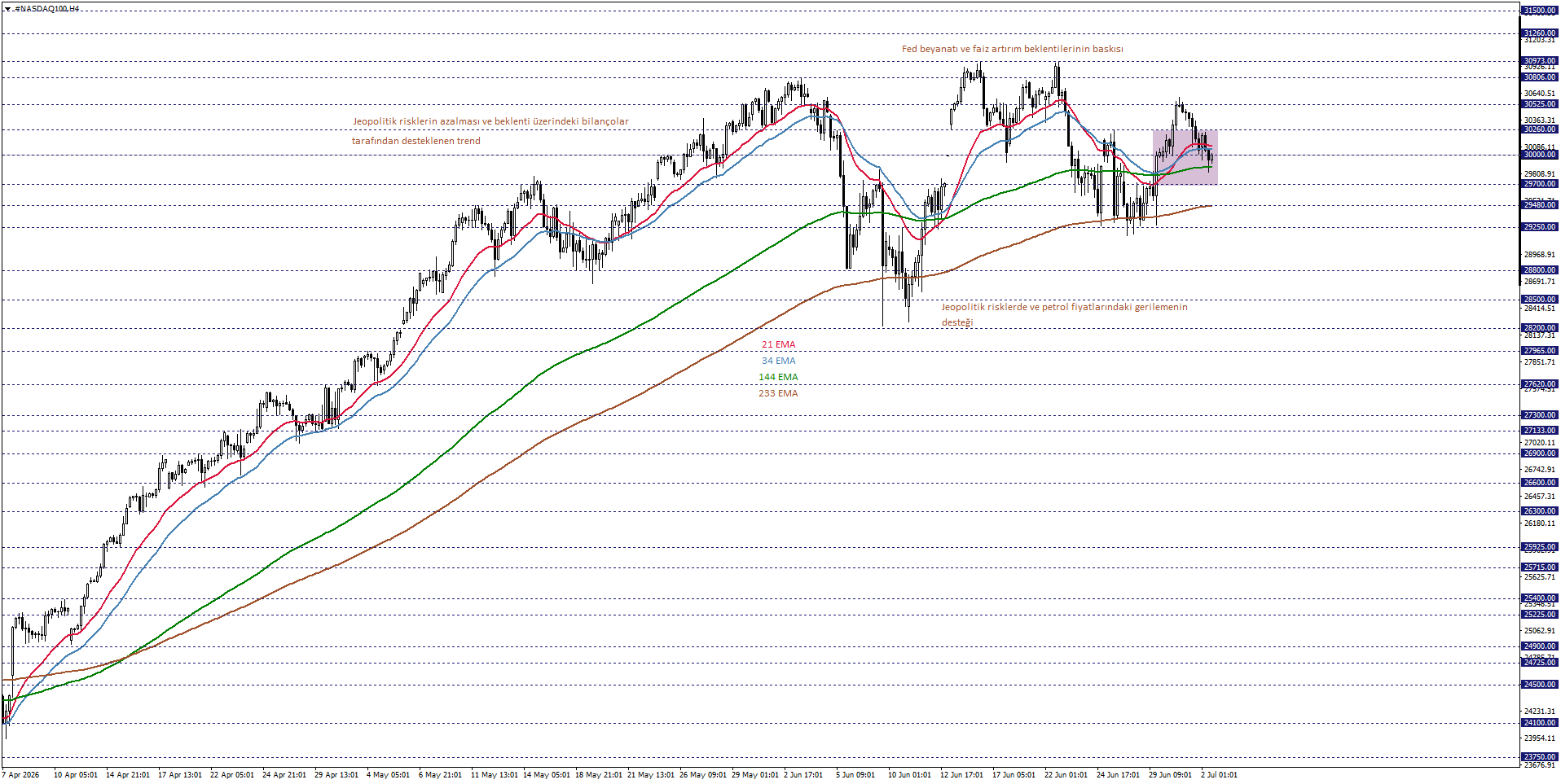 NASDAQ100