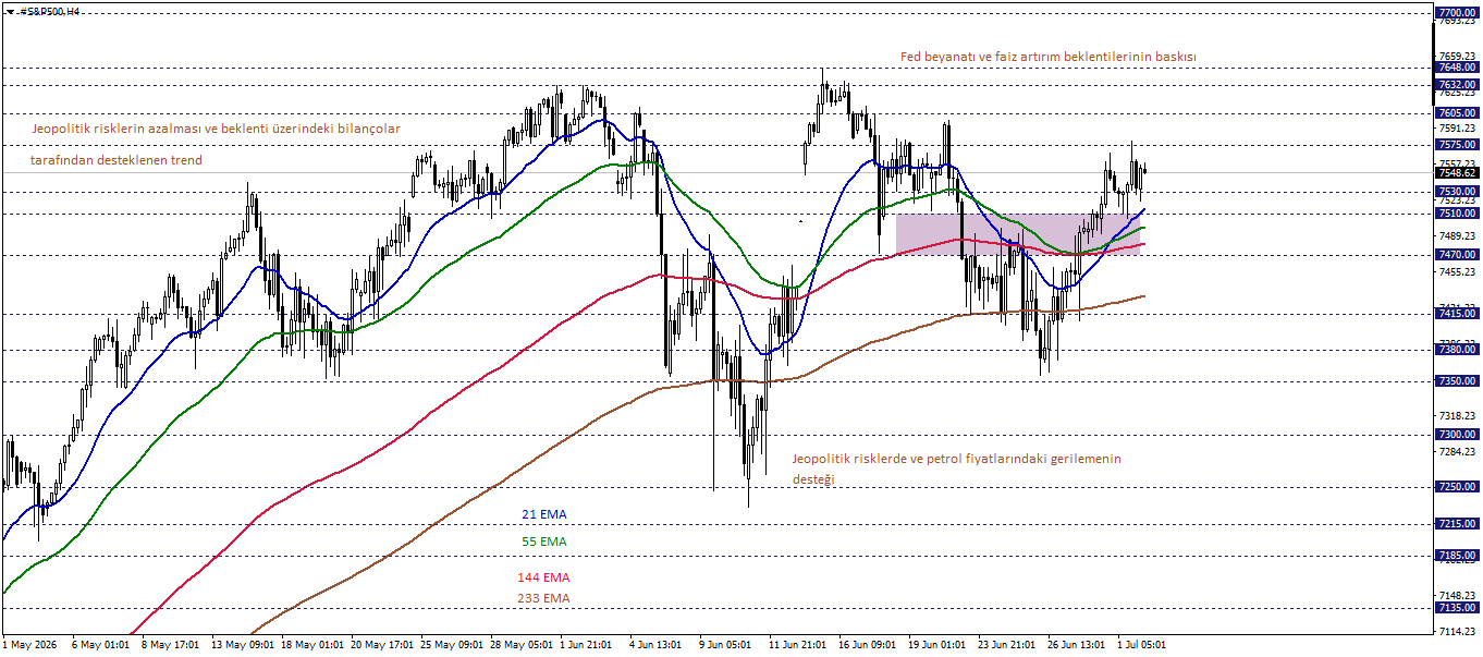 S&P500