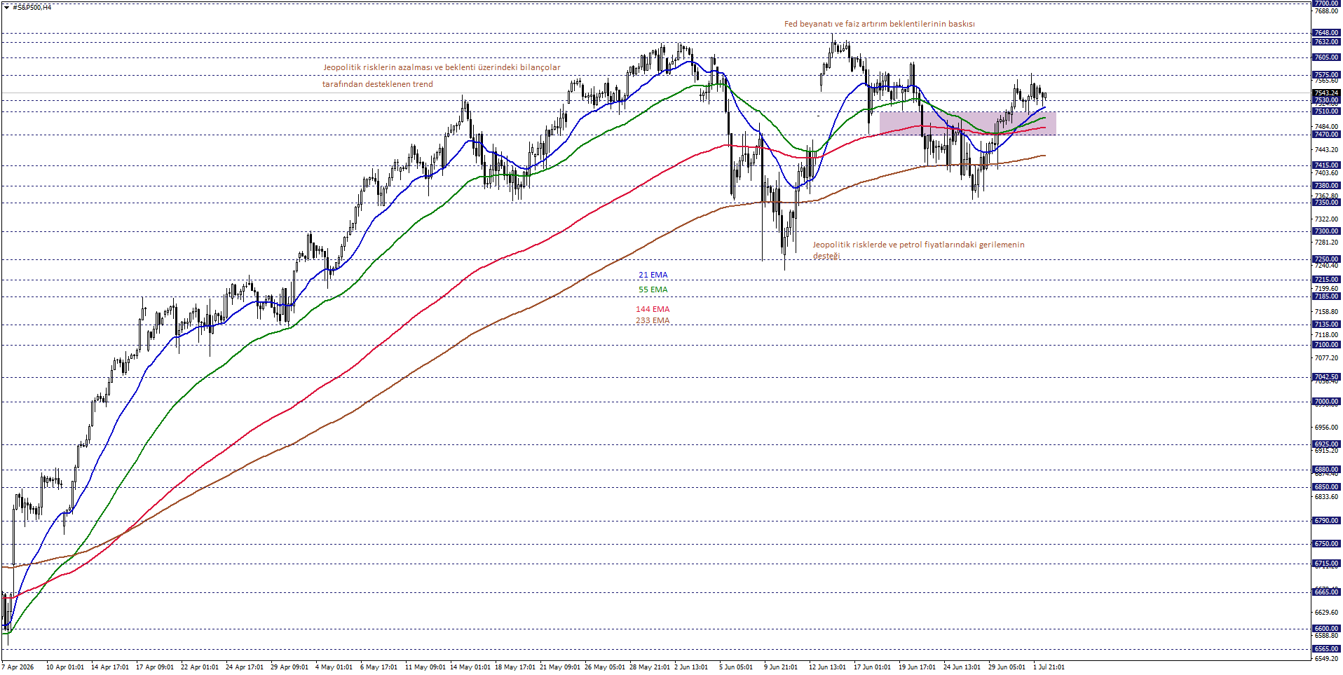 S&P500